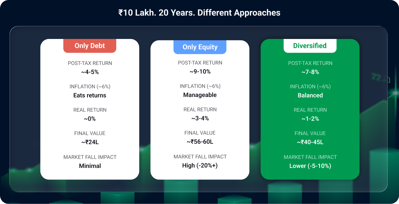 Different money approch