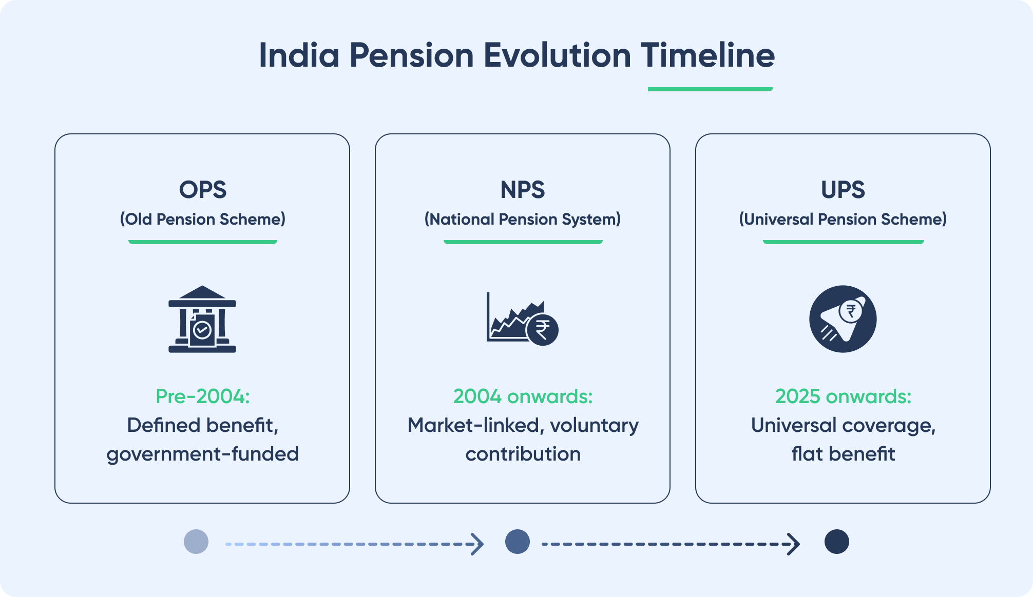 nps-vs-ops-vs-ups