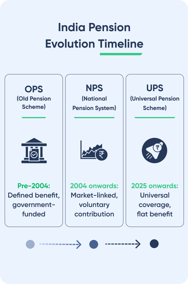 nps-vs-ops-vs-ups