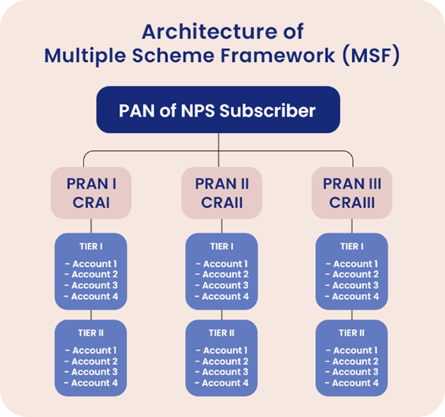 flowchart